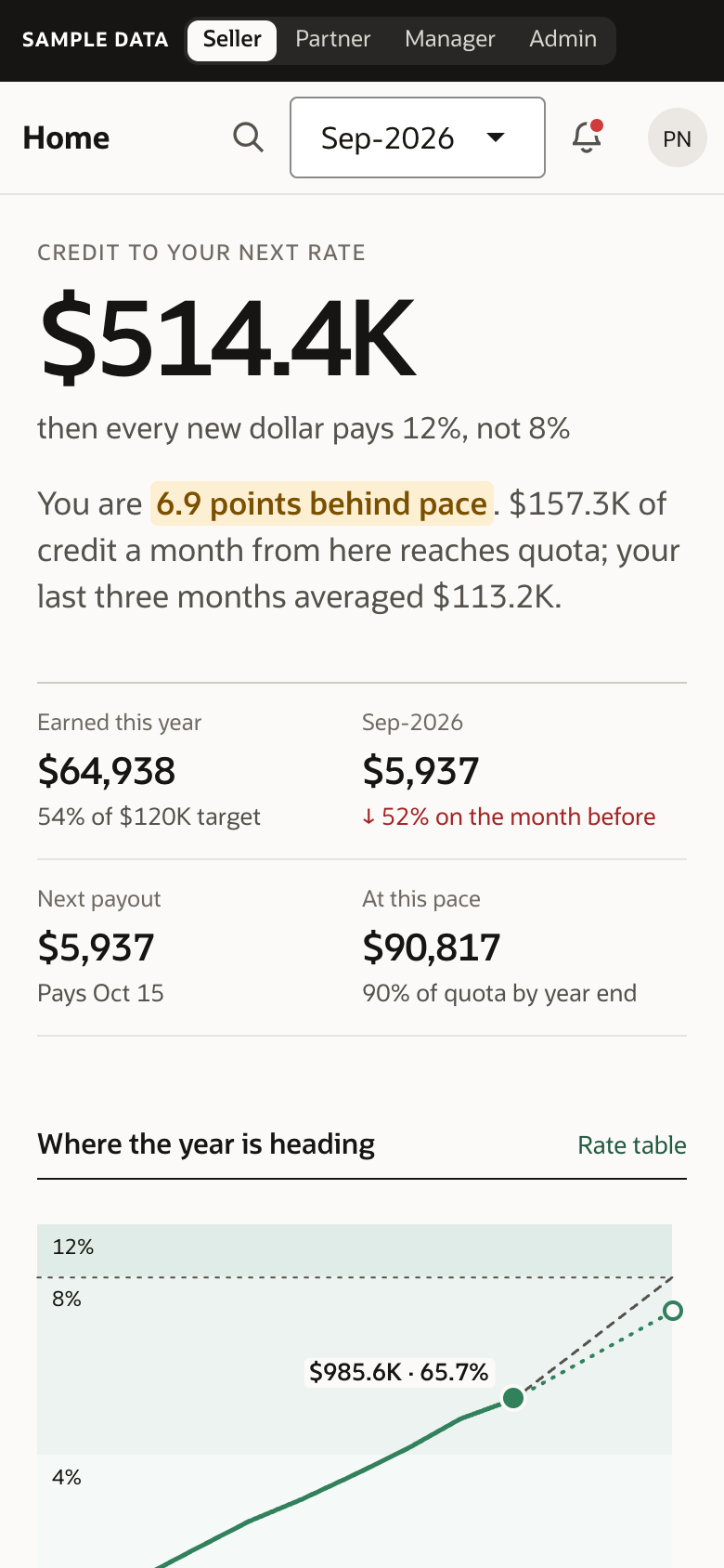 The same seller home on a phone